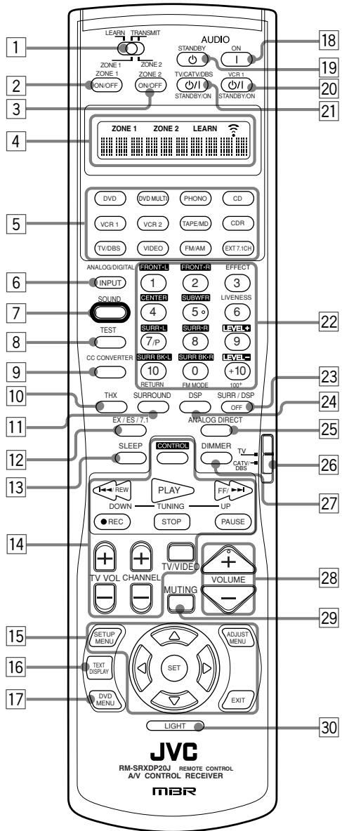 JVC RX-DP20 - Remote Control - 1