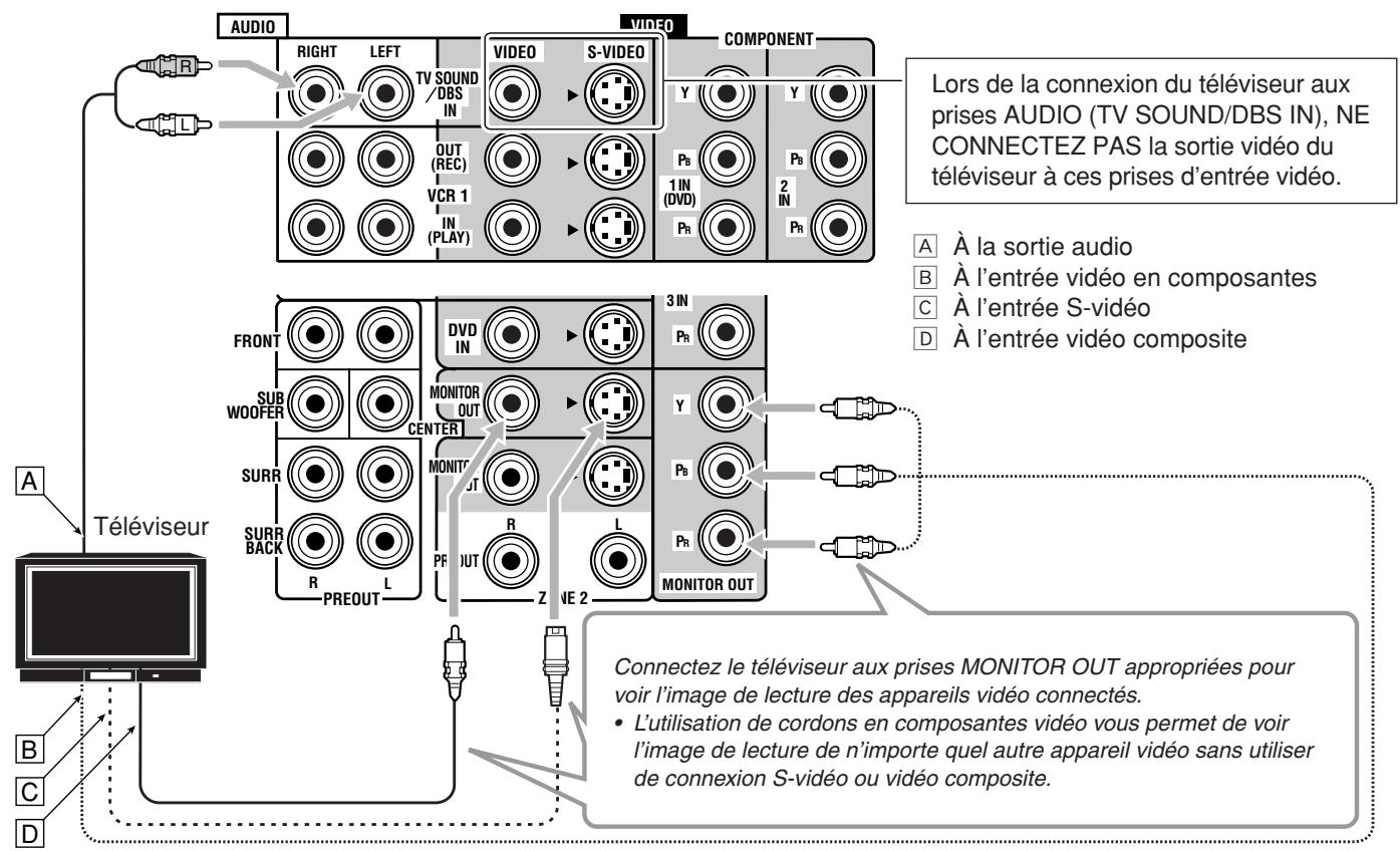 JVC RX-DP20 - Remarques: - 3