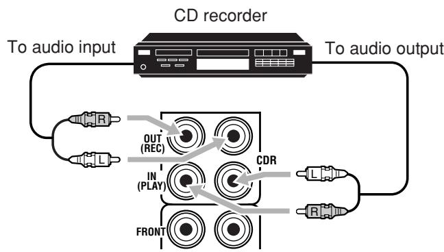 JVC RX-DP20 - Note: - 1