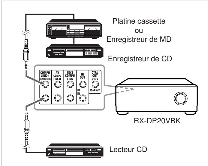 JVC RX-DP20 - Système de commande à distance COMPU LINK - 1