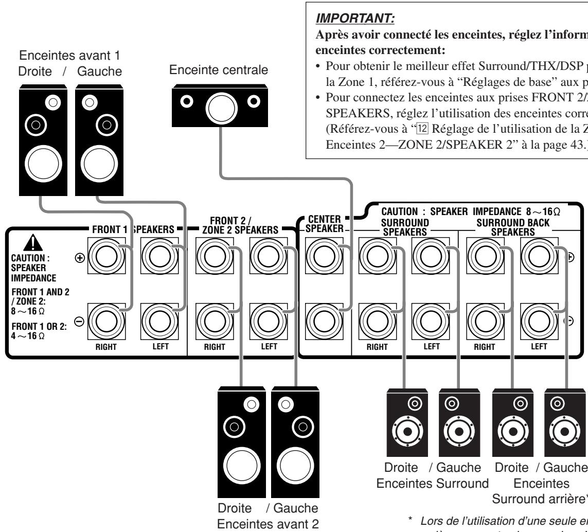 JVC RX-DP20 - Procedure de connexion de base - 2