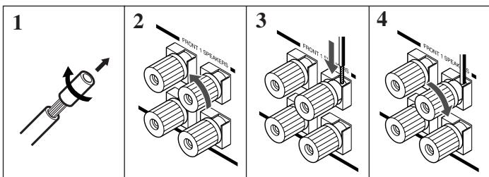 JVC RX-DP20 - Procedure de connexion de base - 1