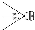 JVC RX-DP20 - Signal-emitting angle of the transmitter - 3