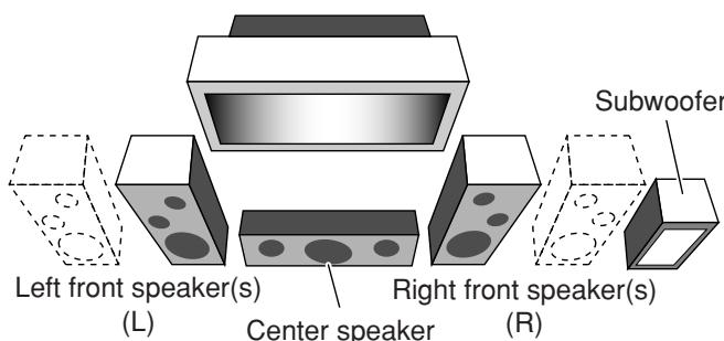 JVC RX-DP20 - Zone 1 speaker layout - 1