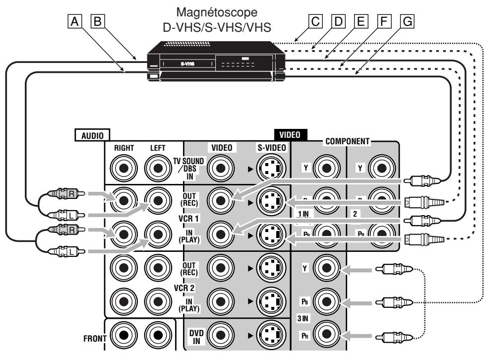 JVC RX-DP20 - Magnétoscope(s) - 1