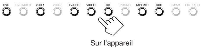 JVC RX-DP20 - Appuyez sur une des touches de sélection de source (DVD, VCR 1, TV/DBS, VIDEO, CD, CDR, ou TAPE/MD*) pour laquelle vous souhaitez changer le mode d'entrée. - 1