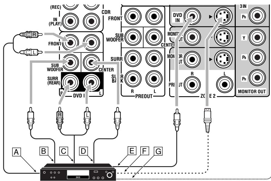 JVC RX-DP20 - Remarques: - 2