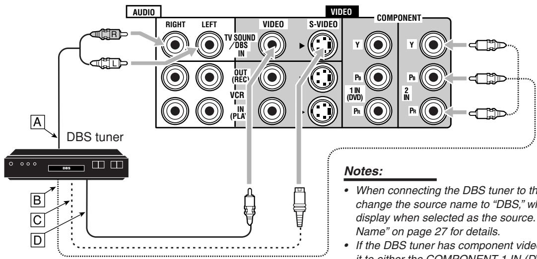 JVC RX-DP20 - Notes: - 4