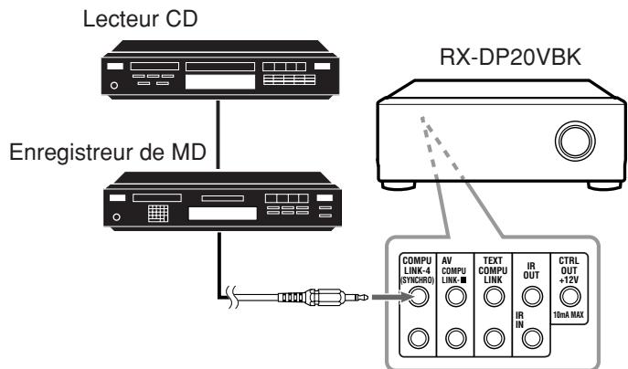 JVC RX-DP20 - CONNEXIONS - 1