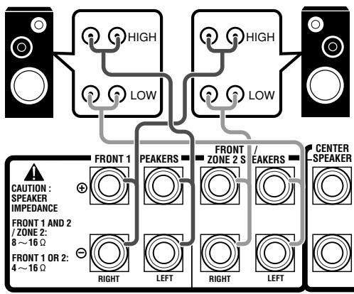 JVC RX-DP20 - À propos des prises FRONT 2/ZONE 2 SPEAKERS - 1