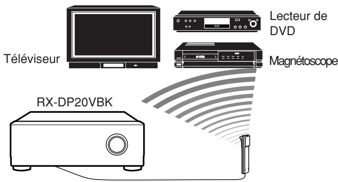 JVC RX-DP20 - IMPORTANT: - 1