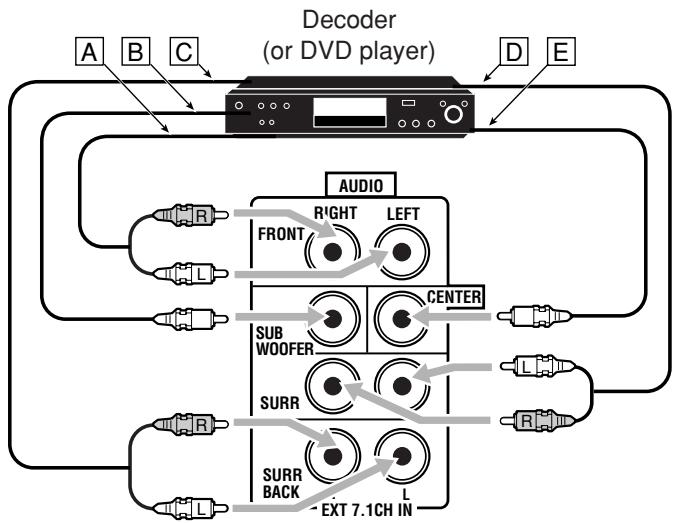 JVC RX-DP20 - External 7.1-channel output component - 1