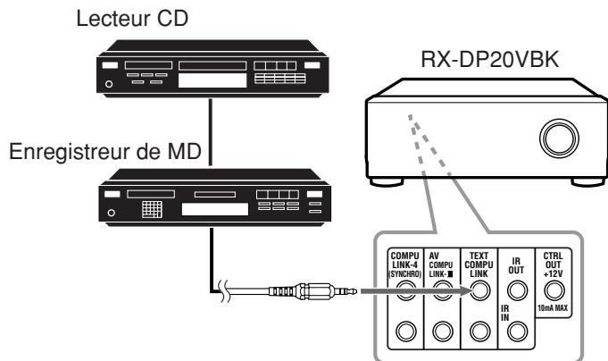 JVC RX-DP20 - CONNEXIONS - 2