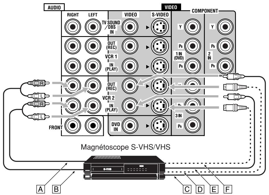 JVC RX-DP20 - Remarques: - 1