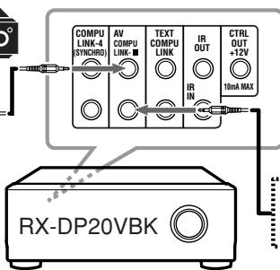JVC RX-DP20 - CONNEXIONS 2: Connexion AV COMPU LINK - 3