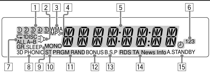 JVC UX-S77E - Display-indicators - 1