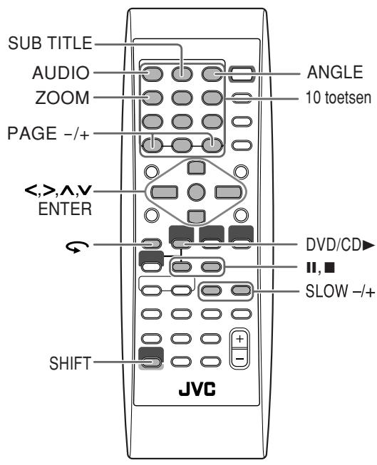 SUB TITLE AUDIO ZOOM PAGE -/+ <<>,A,V ENTER SHIFT JVC ANGLE 10 toetsen DVD/CD▶ II,■ SLOW -/+