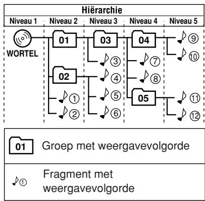 JVC UX-S77E - Configuratie van MP3/WMA/JPEG groepen/fragmenten - 1