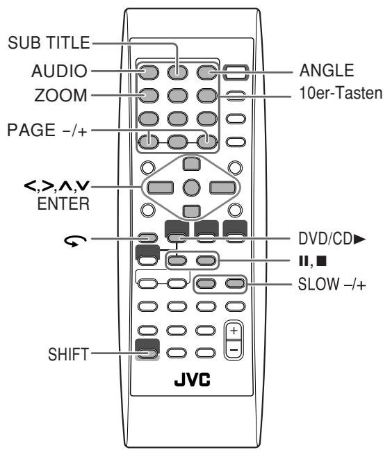 SUB TITLE AUDIO ZOOM PAGE -/+ <<,>,A,V ENTER SHIFT JVC ANGLE 10er-Tasten DVD/CD▶ II, ■ SLOW -/+