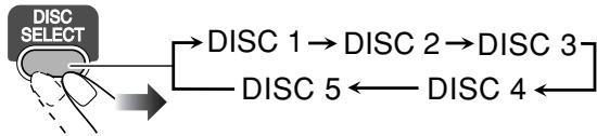 JVC UX-S77E - Zum Wählen einer Disk - 1