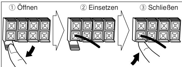 ① Öffnen ② Einsetzen ③ Schließen