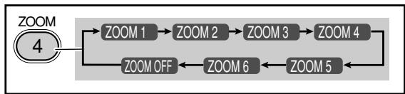 JVC UX-S77E - Zoom Remote ONLY - 2