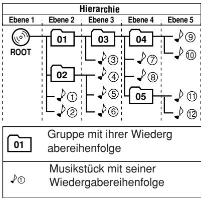 JVC UX-S77E - MP3/WMA/JPEG-Gruppen-/Stücke-Konfiguration - 1