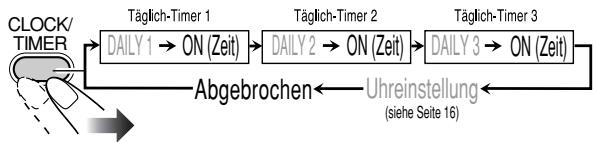 JVC UX-S77E - Wählen Sie eine der gewünschten Timereinstellbetriebsarten—Tägl. 1 ON (EIN)-Zeit, Tägl. 2 ON (EIN)-Zeit oder Tägl. 3 ON (EIN)-Zeit. - 1