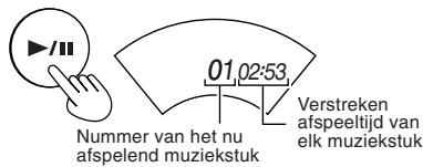 JVC XL-PM400SE - Voor audio-cd's - 1