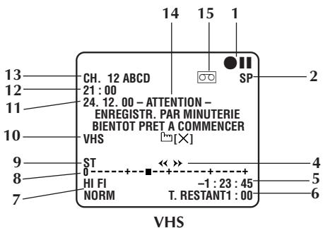 JVC HR-DVS2EU - Remarques: - 1