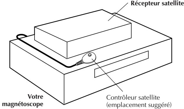 JVC HR-DVS2EU - Installation du récepteur et des contrôleurs satellite - 1
