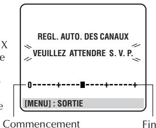 JVC HR-DVS2EU - REGL. AUTO. DESC CANAUX - 1