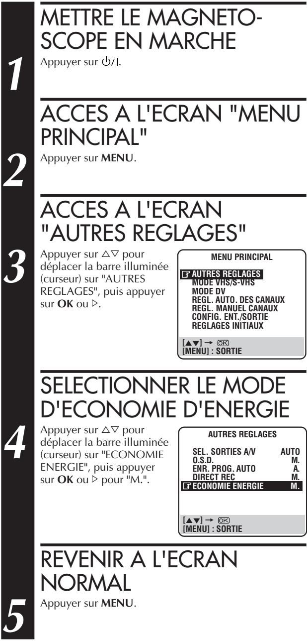 JVC HR-DVS2EU - Mode d'économie d'énergie - 2