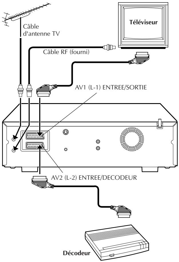 JVC HR-DVS2EU - Raccordement/utilisation d'un décodeur - 1
