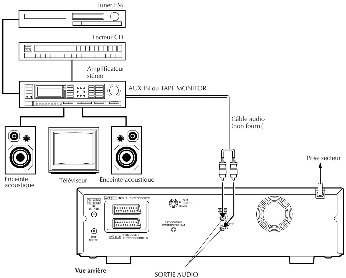 JVC HR-DVS2EU - Raccordement/utilisation d'une chaîne stéréo reproduction - 1
