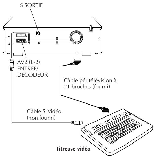 JVC HR-DVS2EU - Raccordement à une titreuse vidéo - 1