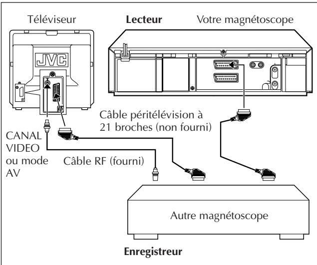JVC HR-J658E - Remarques: - 1