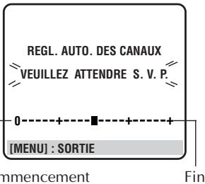 JVC HR-J658E - Effectuer le reglage automatique - 1