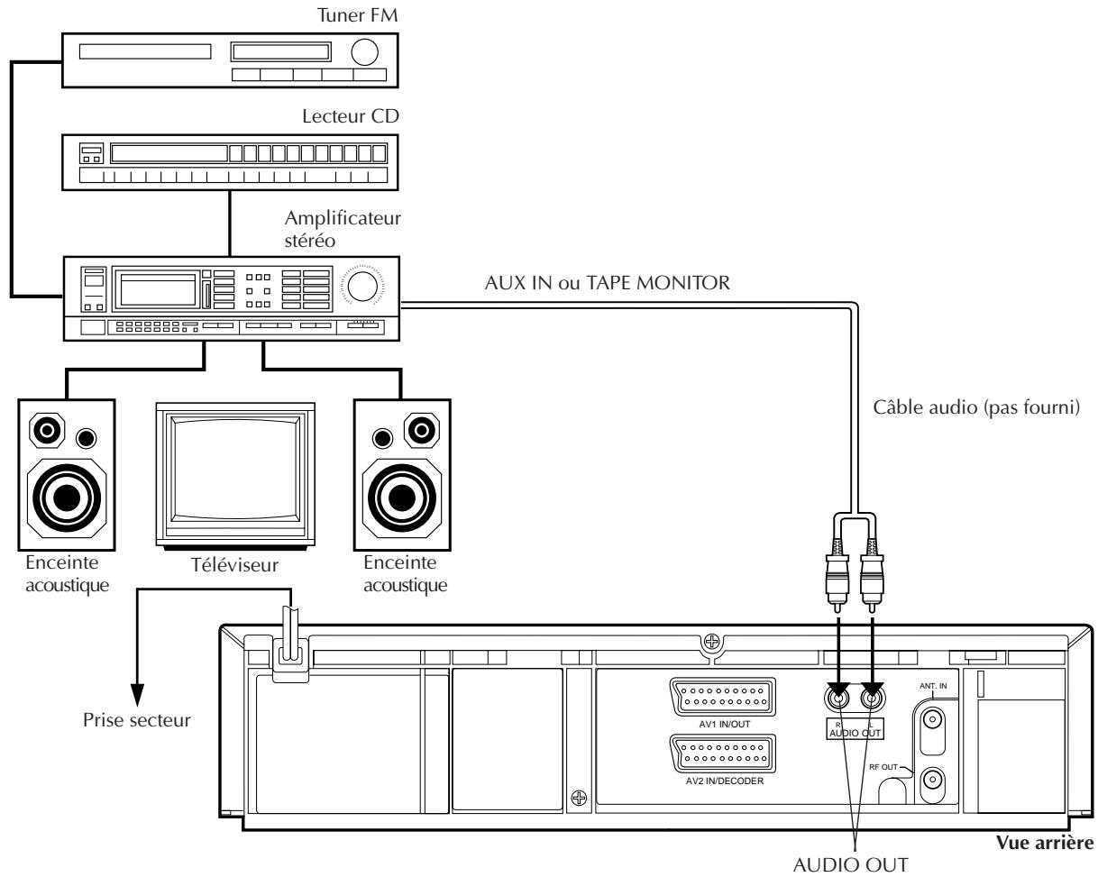 JVC HR-J658E - Raccordement/utilisation d'une chaîne stéréo reproduction - 1