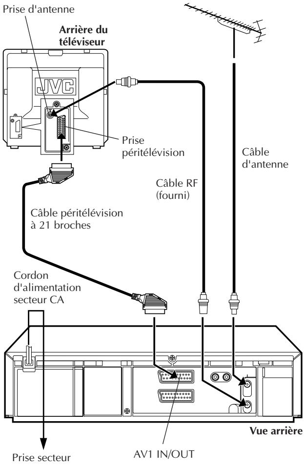 JVC HR-J658E - Raccordements de base - 1