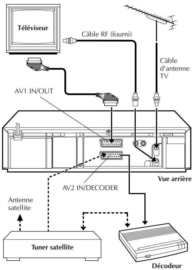 JVC HR-J658E - Raccordement/utilisation d'un décodeur - 1