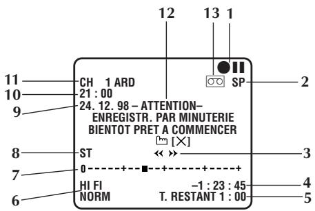 JVC HR-J658E - Permettre/empecher l'affichage sur ecran - 2