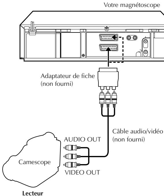 JVC HR-J658EH - FAIRE LES RACCORDEMENTS 1 Raccorder les connecteurs de sortie AUDIO/VIDEO du camescope à la prise AV2 IN/DECODER ou AV1 IN/OUT du magnétoscope via l'adaptateur de fiche. 2 REGLER LE MODE D'ENTREE DE L'ENREGISTREUR 2 Appuyer sur NUMBER "0" et/ou TV PROG pour selectionner la prise à utiliser — "L-1" pour la prise AV1 IN/OUT, ou "L-2" pour la prise AV2 IN/DECODER. 3 En utilisant la prise AV2 IN/DECODER, s'assurer que "SELECTION AV2" est règèle sur "AUX." (p. 31). 4 LANCER LE CAMESCOPE 4 Engager son mode de lecture. 5 LANCER L'ENREGISTREUR 5 Engager son mode d'enregistrement. - 1