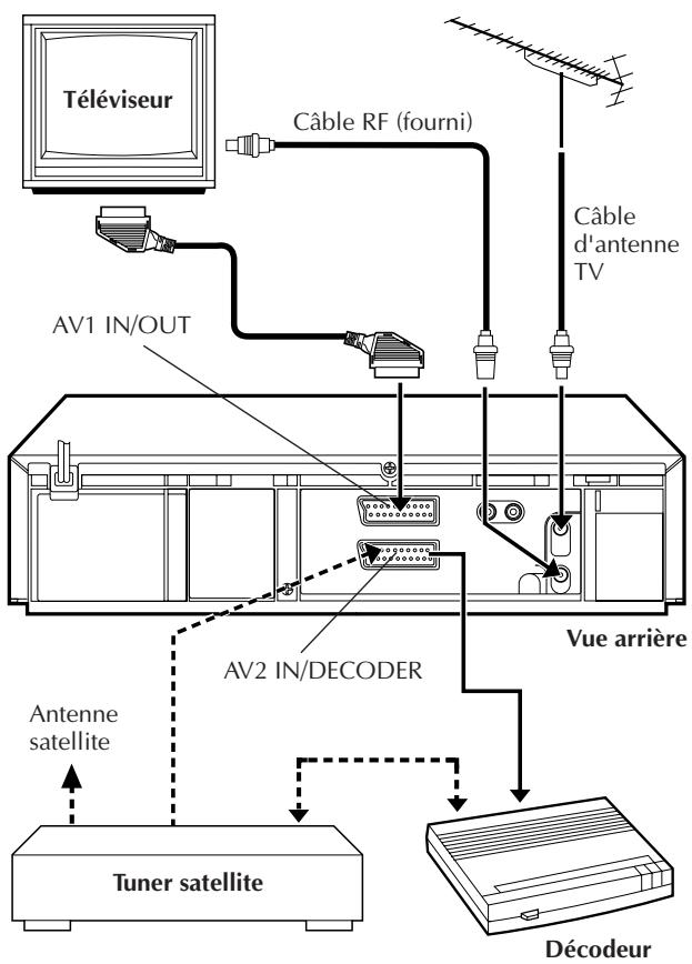 JVC HR-J658EH - Raccordement/utilisation d'undécodeur - 1