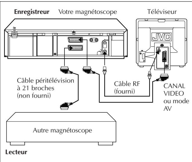 JVC HR-J658EH - REMARQUES: - 2