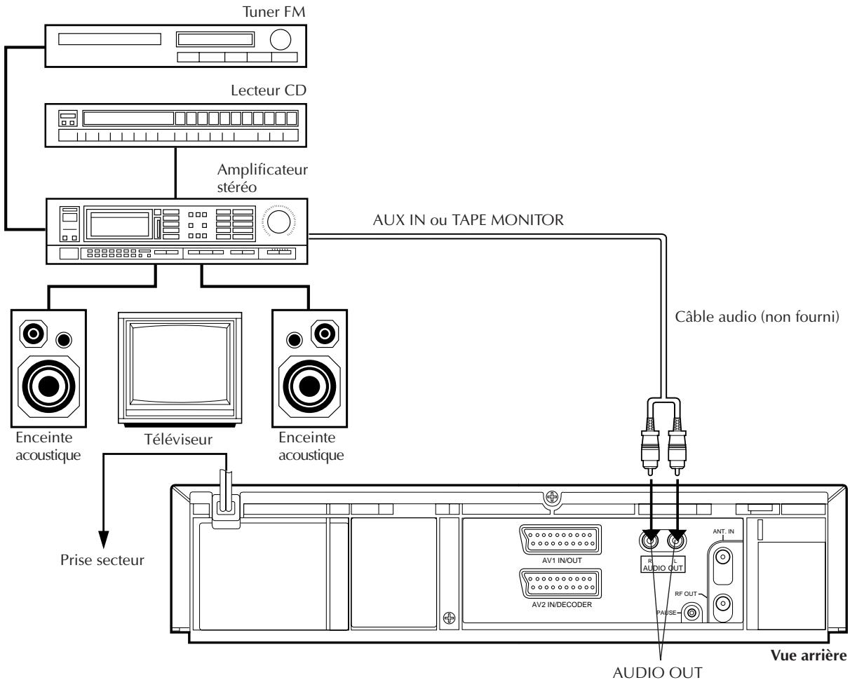JVC HR-J758EH - Raccordement/utilisation d'une chaîne stéréo reproduction - 1