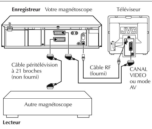 JVC HR-J758EH - Remarques: - 2