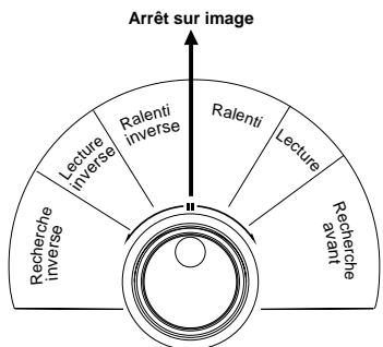 JVC HR-J758EH - Remarque: - 1