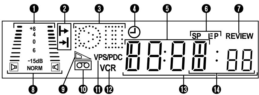 JVC HR-J758EH - Panneau d'affichage - 1