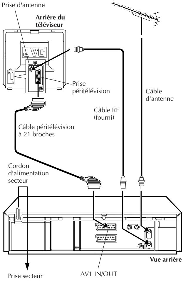 JVC HR-J758EH - Raccordements de base - 1